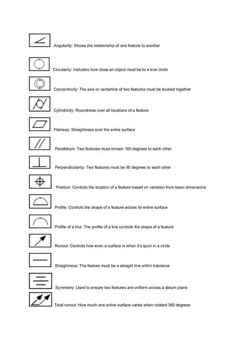 blueprint cnc machine|blueprint symbol chart.